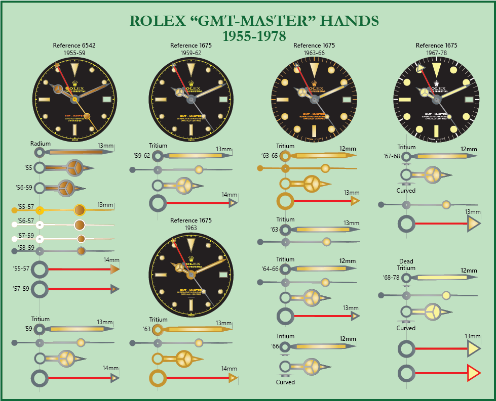 Rolex shop watch hands